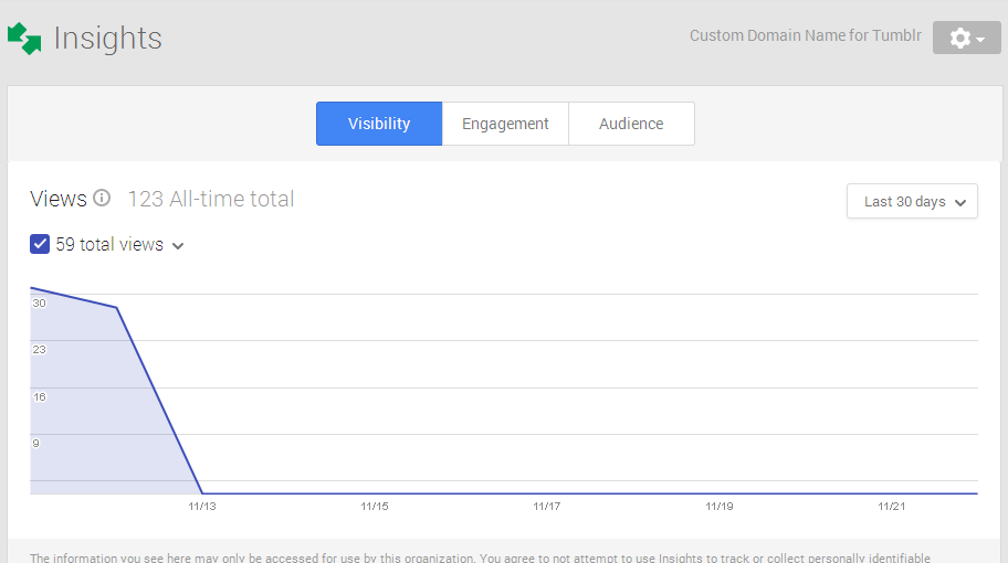 Google insights view how your website is doing online