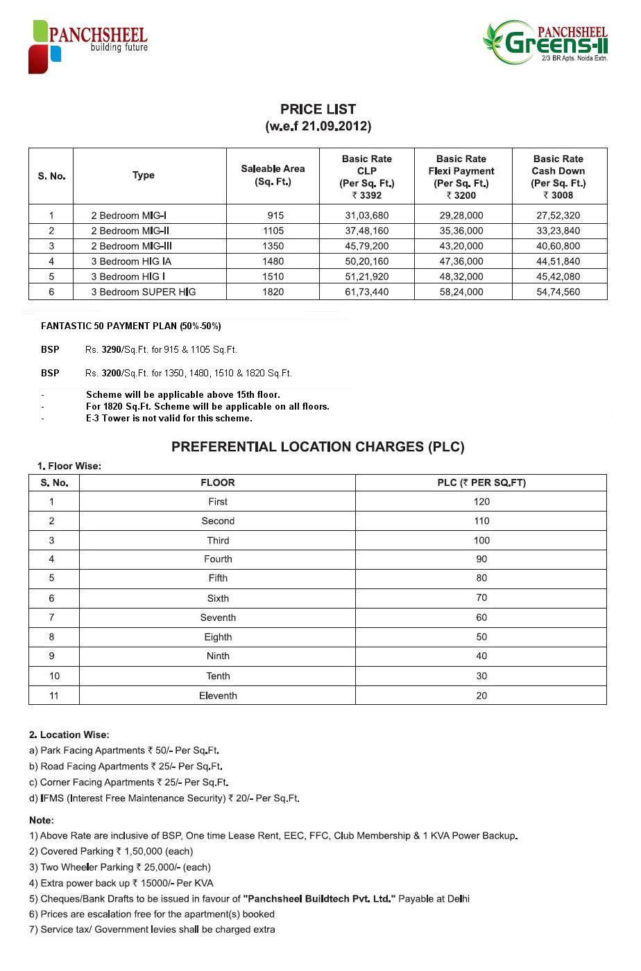 Panchsheel Greens 2 Price List