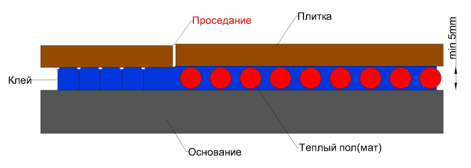 Image description