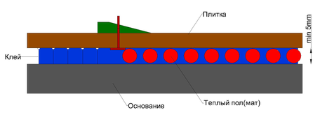 Image description