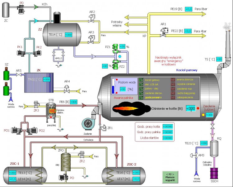 equipment visualization system