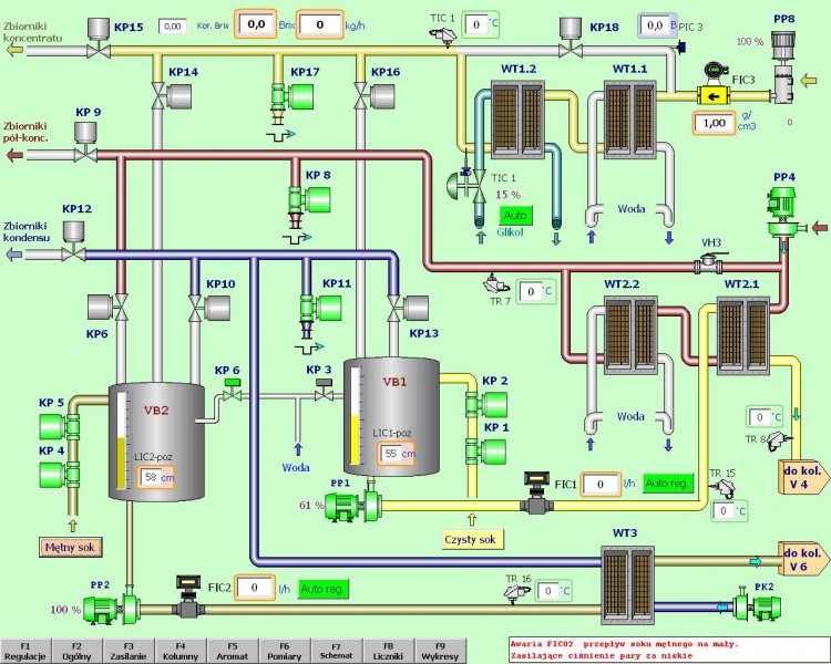 process automation systems