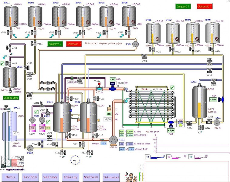 process visualization systems