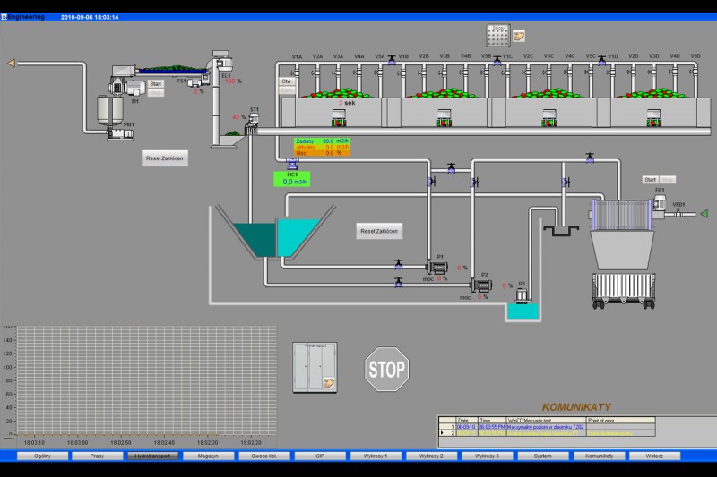 used equipment automation