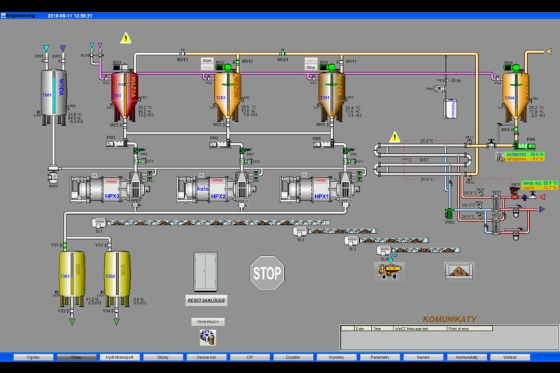 used machine visualization