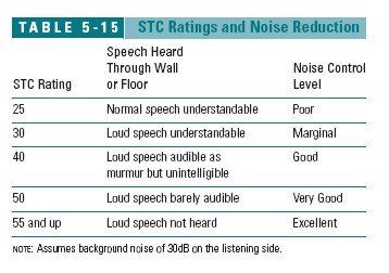 soundproofing insulation